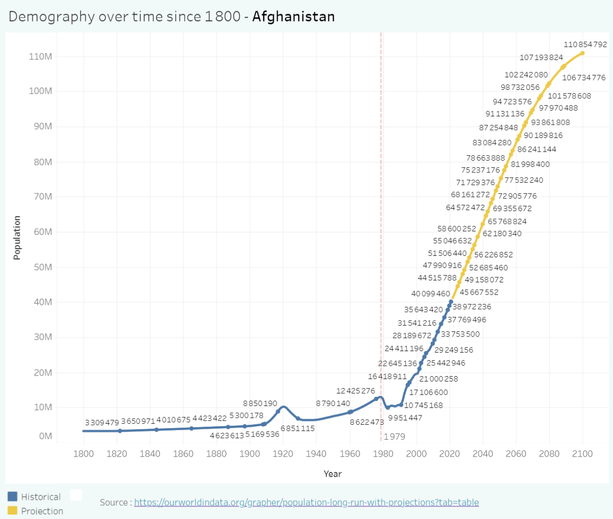 Afghanistan