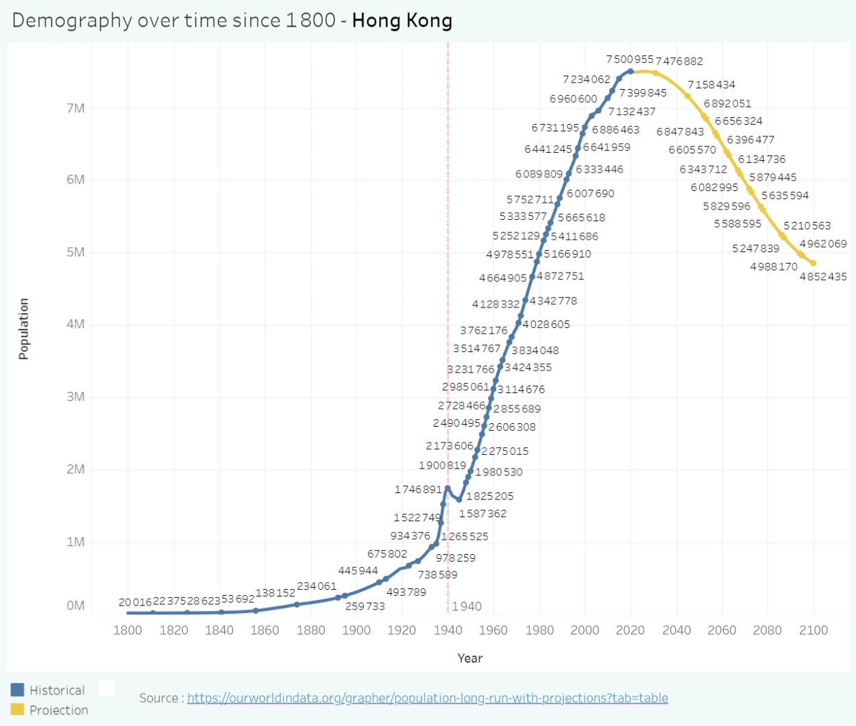 Hong Kong