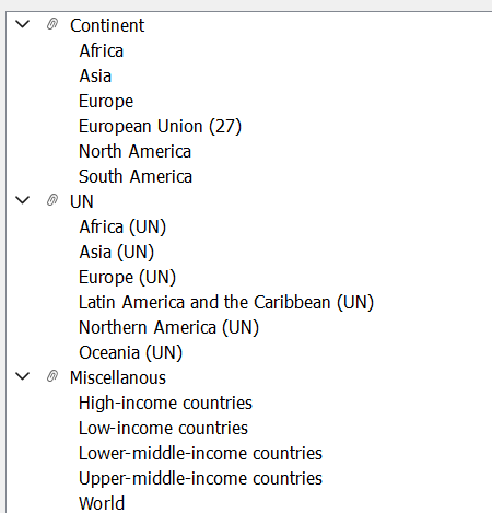 Ignored countries