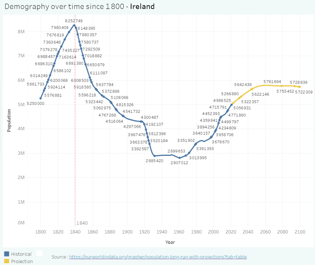 Ireland